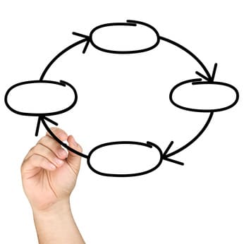 מחזורי מסחר