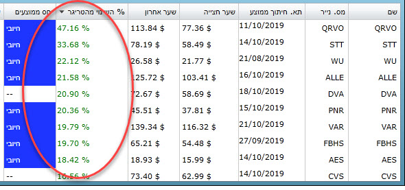 סורק מניות לבורסה