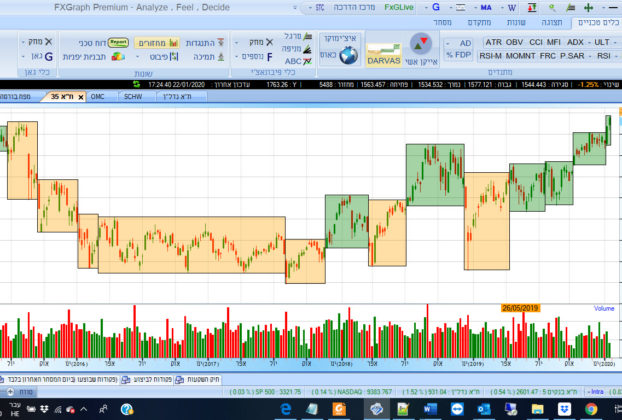 דוגמא של תוכנת המניות